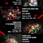 How much has Demon Slayer Global Box Office made world wide?