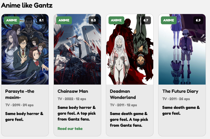 if you liked this anime picture showing A website section titled "Anime like Gantz" displaying recommendation cards for Parasyte -the maxim-, Chainsaw Man, Deadman Wonderland, and The Future Diary, highlighting shared themes of body horror and death games.
