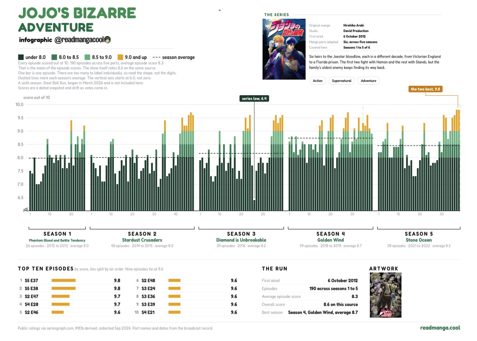 jojo 03 chart@2x final