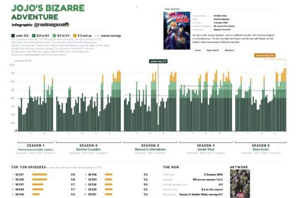jojo 03 chart@2x final