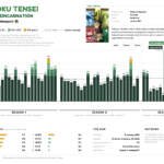 Mushoku Tensei Trending Graph: Every Episode Rated